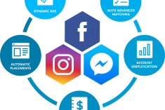 Postarám sa o rast Vašej firmy na sociálnych sieťach